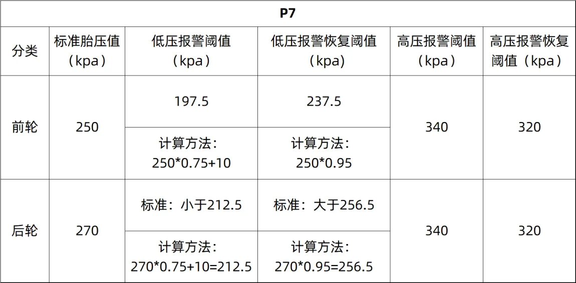 胎压监测报警逻辑