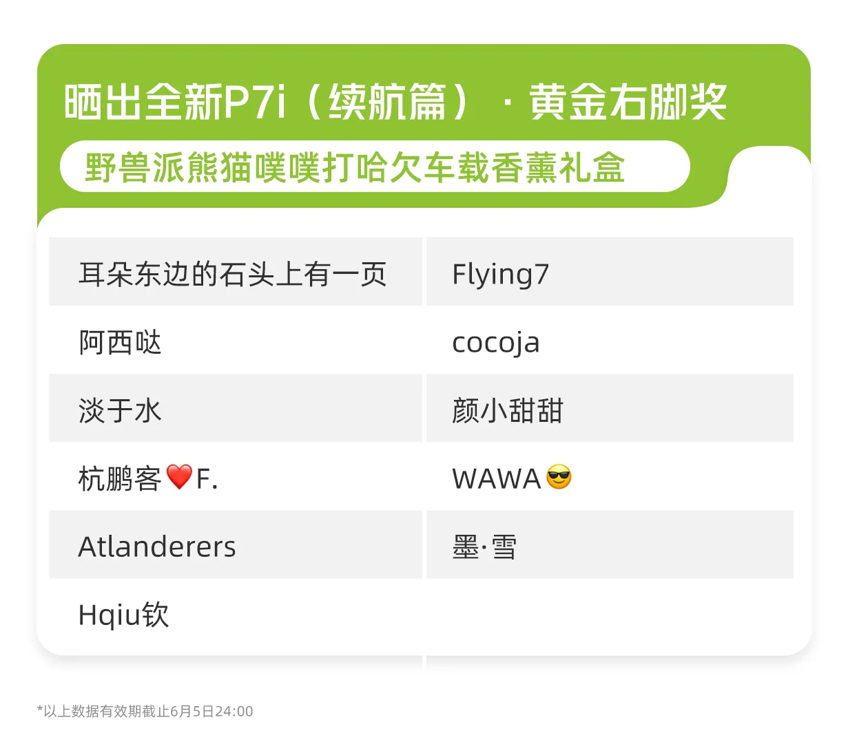 获奖公布|召唤黄金右脚晒出全新P7i