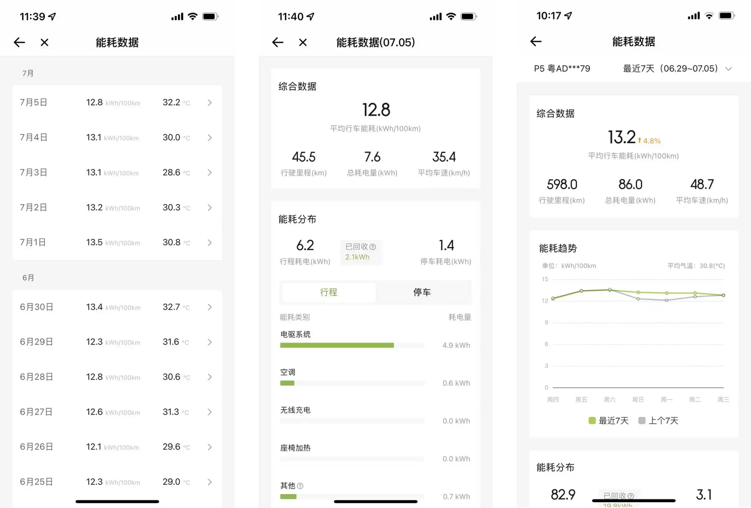 有彩蛋|能耗数据,它来了!